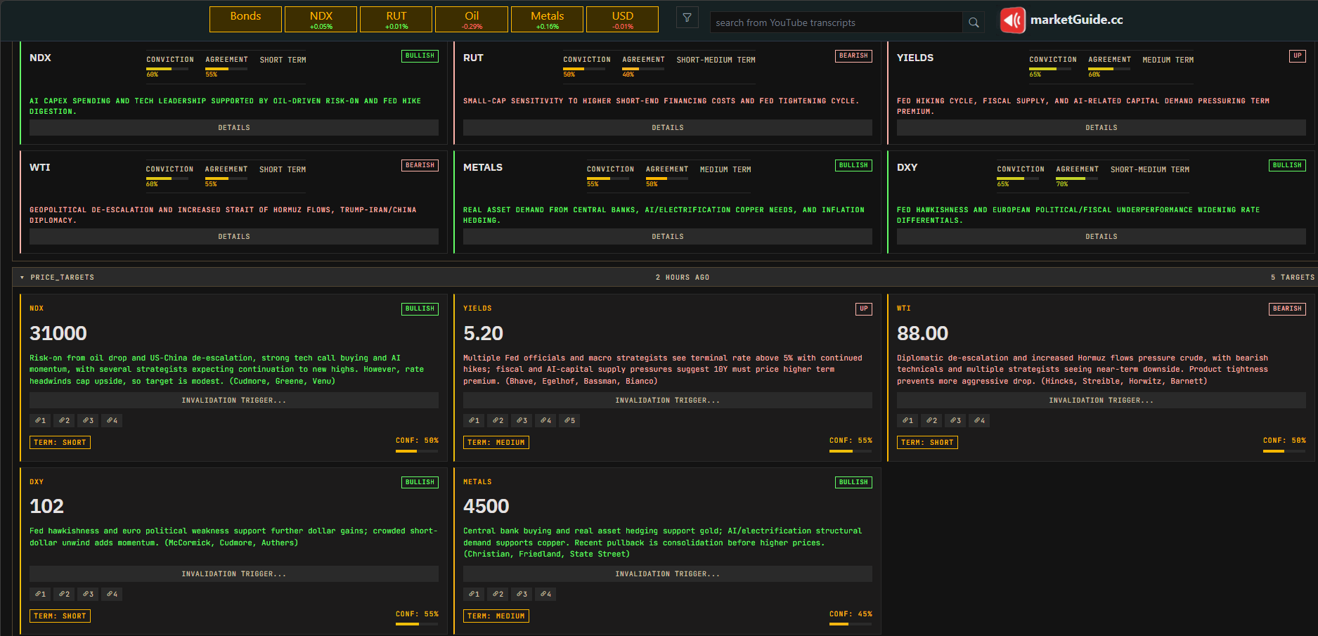 NewsAI / MarketGuide